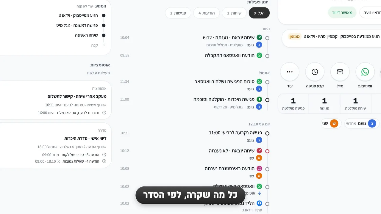 מוקדי מכירות וטלסיילס בונטוס
