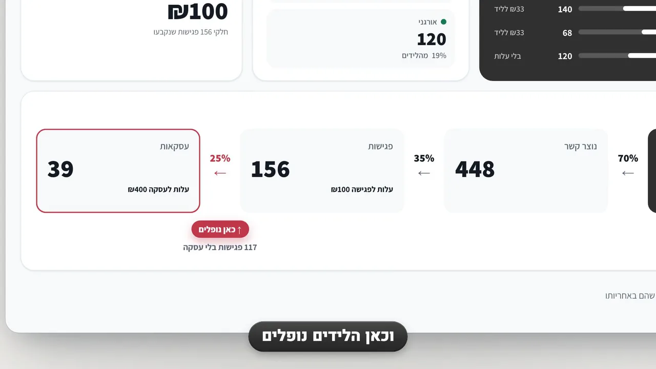 דשבורדים לבעלים בונטוס